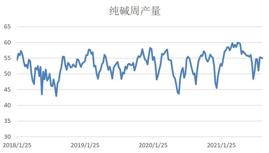 中天期货解析：橡胶均线压制震荡弱，纯碱价格持续回落中